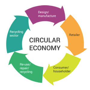 Future of Refurbished iPhones